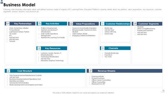 Online_Learning_Investor_Pitch_Deck_Ppt_PowerPoint_Presentation_Complete_Deck_With_Slides_Slide_13.jpg