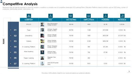 Online_Learning_Investor_Pitch_Deck_Ppt_PowerPoint_Presentation_Complete_Deck_With_Slides_Slide_14.jpg
