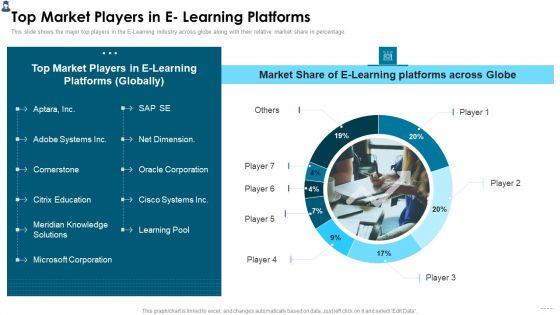 Online_Learning_Investor_Pitch_Deck_Top_Market_Players_In_E_Learning_Platforms_Diagrams_PDF_Slide_1.jpg