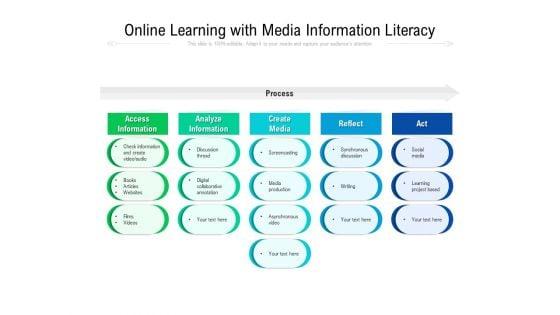 Online_Learning_With_Media_Information_Literacy_Ppt_PowerPoint_Presentation_Pictures_Guide_PDF_Slide_1.jpg