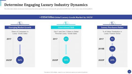 Online_Luxury_Fashion_Platform_Capital_Raising_Pitch_Deck_Ppt_PowerPoint_Presentation_Complete_Deck_With_Slides_Slide_12.jpg