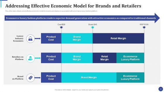Online_Luxury_Fashion_Platform_Capital_Raising_Pitch_Deck_Ppt_PowerPoint_Presentation_Complete_Deck_With_Slides_Slide_15.jpg