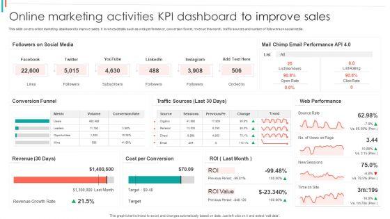 Online_Marketing_Activities_KPI_Dashboard_To_Improve_Sales_Ideas_PDF_Slide_1.jpg