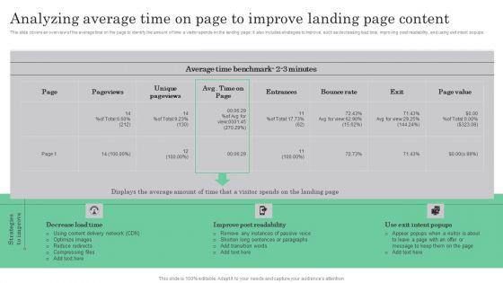 Online_Marketing_Analytics_To_Enhance_Business_Growth_Analyzing_Average_Time_On_Page_To_Improve_Landing_Mockup_PDF_Slide_1.jpg
