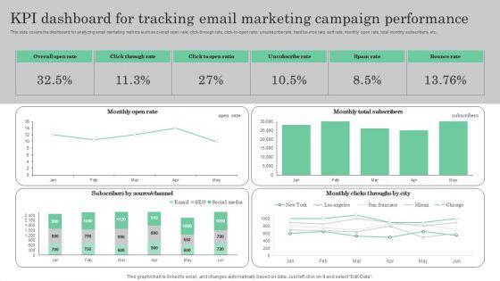Online_Marketing_Analytics_To_Enhance_Business_Growth_Kpi_Dashboard_For_Tracking_Email_Marketing_Mockup_PDF_Slide_1.jpg