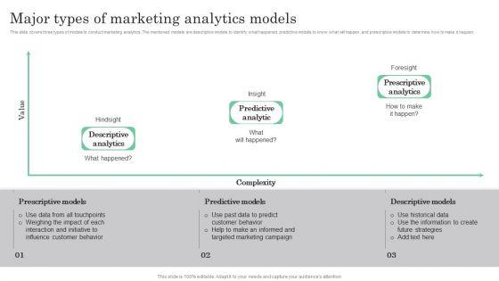 Online_Marketing_Analytics_To_Enhance_Business_Growth_Major_Types_Of_Marketing_Analytics_Models_Clipart_PDF_Slide_1.jpg