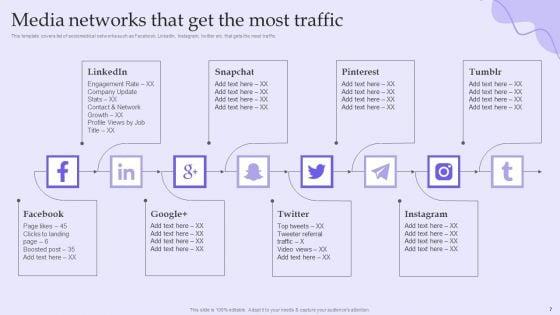 Online_Marketing_And_Social_Media_Platforms_Pitch_Deck_Ppt_PowerPoint_Presentation_Complete_Deck_With_Slides_Slide_7.jpg