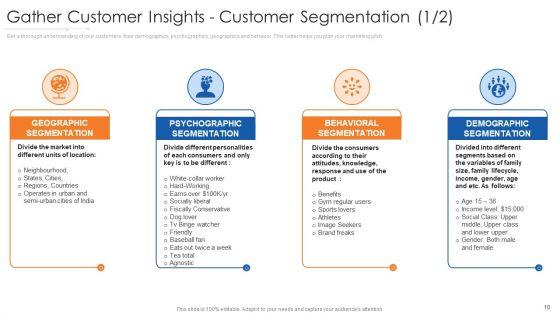 Online_Marketing_Approach_Execution_Ppt_PowerPoint_Presentation_Complete_Deck_With_Slides_Slide_10.jpg