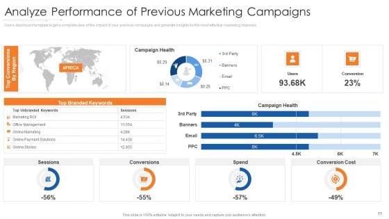 Online_Marketing_Approach_Execution_Ppt_PowerPoint_Presentation_Complete_Deck_With_Slides_Slide_11.jpg