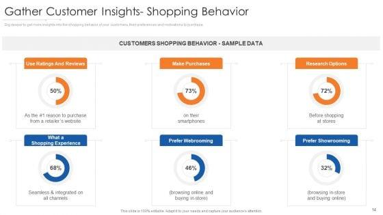 Online_Marketing_Approach_Execution_Ppt_PowerPoint_Presentation_Complete_Deck_With_Slides_Slide_14.jpg