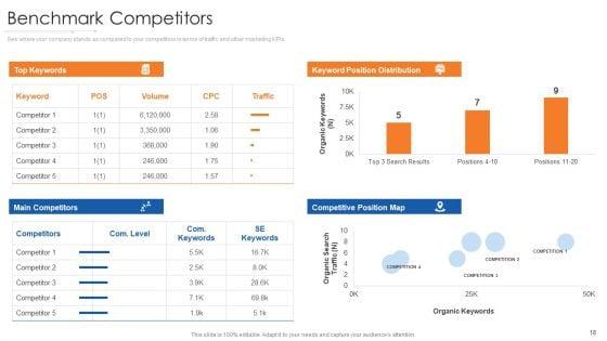 Online_Marketing_Approach_Execution_Ppt_PowerPoint_Presentation_Complete_Deck_With_Slides_Slide_18.jpg