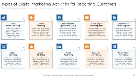 Online_Marketing_Approach_Execution_Ppt_PowerPoint_Presentation_Complete_Deck_With_Slides_Slide_25.jpg