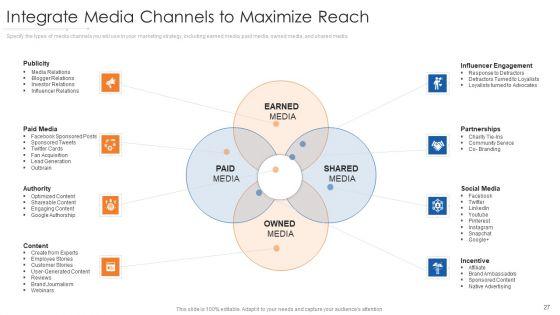 Online_Marketing_Approach_Execution_Ppt_PowerPoint_Presentation_Complete_Deck_With_Slides_Slide_27.jpg