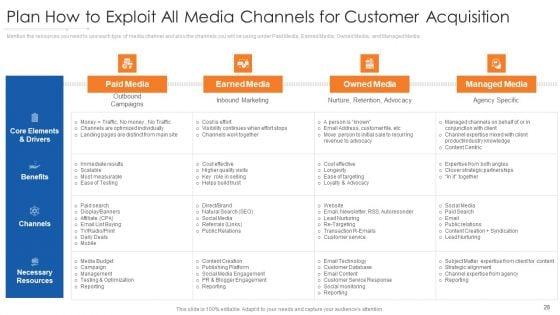 Online_Marketing_Approach_Execution_Ppt_PowerPoint_Presentation_Complete_Deck_With_Slides_Slide_28.jpg