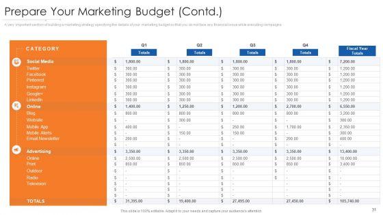 Online_Marketing_Approach_Execution_Ppt_PowerPoint_Presentation_Complete_Deck_With_Slides_Slide_31.jpg