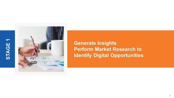 Online_Marketing_Approach_Execution_Ppt_PowerPoint_Presentation_Complete_Deck_With_Slides_Slide_3.jpg