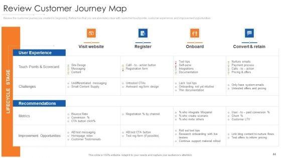 Online_Marketing_Approach_Execution_Ppt_PowerPoint_Presentation_Complete_Deck_With_Slides_Slide_44.jpg