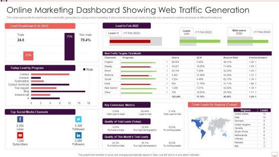 Online_Marketing_Dashboard_Showing_Web_Traffic_Generation_Formats_PDF_Slide_1.jpg