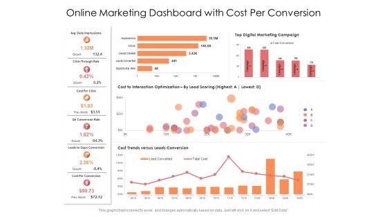 Online_Marketing_Dashboard_With_Cost_Per_Conversion_Ppt_PowerPoint_Presentation_Outline_Summary_PDF_Slide_1.jpg