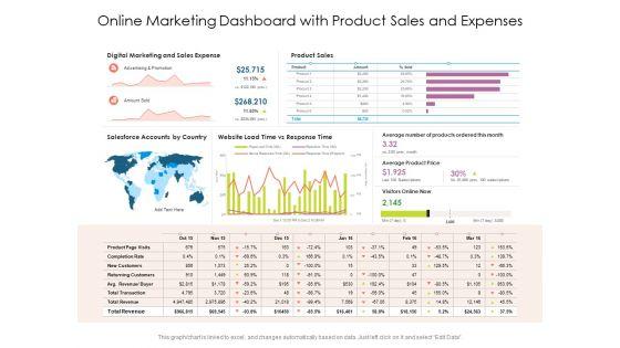 Online_Marketing_Dashboard_With_Product_Sales_And_Expenses_Ppt_PowerPoint_Presentation_Outline_Smartart_PDF_Slide_1.jpg