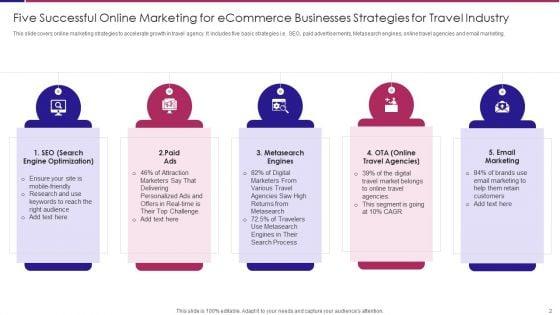 Online_Marketing_For_Ecommerce_Businesses_Ppt_PowerPoint_Presentation_Complete_Deck_With_Slides_Slide_2.jpg