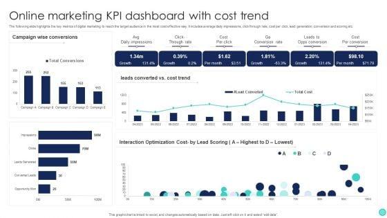 Online_Marketing_KPI_Dashboard_With_Cost_Trend_Slides_PDF_Slide_1.jpg