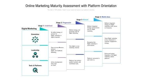 Online_Marketing_Maturity_Assessment_With_Platform_Orientation_Ppt_PowerPoint_Presentation_Infographic_Template_Gallery_Slide_1.jpg