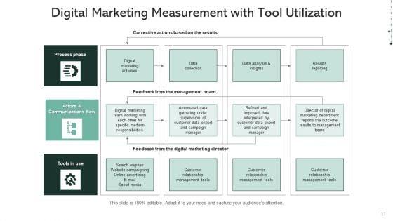 Online_Marketing_Metrics_And_Kpis_Campaigns_Goals_Ppt_PowerPoint_Presentation_Complete_Deck_Slide_11.jpg
