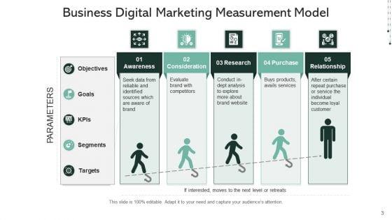 Online_Marketing_Metrics_And_Kpis_Campaigns_Goals_Ppt_PowerPoint_Presentation_Complete_Deck_Slide_3.jpg