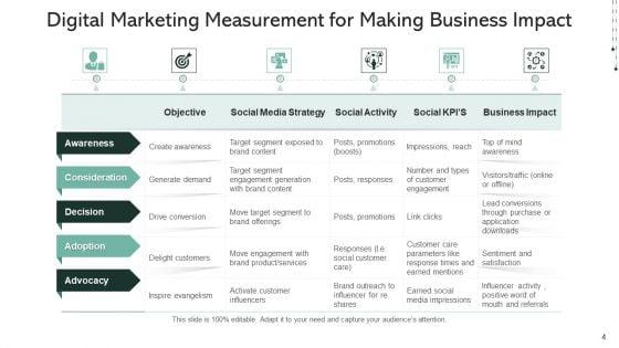 Online_Marketing_Metrics_And_Kpis_Campaigns_Goals_Ppt_PowerPoint_Presentation_Complete_Deck_Slide_4.jpg