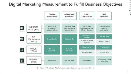 Online_Marketing_Metrics_And_Kpis_Campaigns_Goals_Ppt_PowerPoint_Presentation_Complete_Deck_Slide_7.jpg