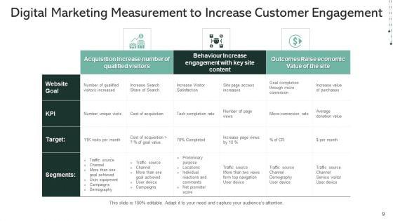 Online_Marketing_Metrics_And_Kpis_Campaigns_Goals_Ppt_PowerPoint_Presentation_Complete_Deck_Slide_9.jpg