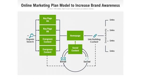 Online_Marketing_Plan_Model_To_Increase_Brand_Awareness_Ppt_PowerPoint_Presentation_Gallery_Clipart_Images_PDF_Slide_1.jpg