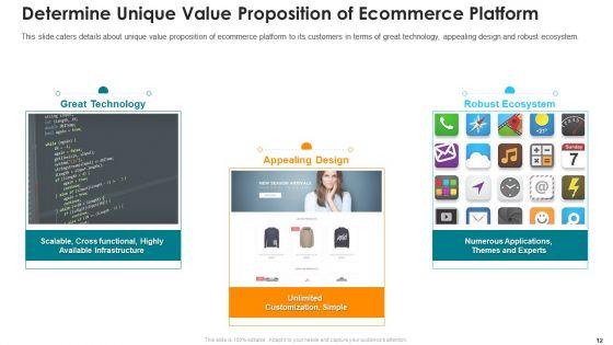 Online_Marketing_Platform_Pitch_Deck_Ppt_PowerPoint_Presentation_Complete_Deck_With_Slides_Slide_12.jpg
