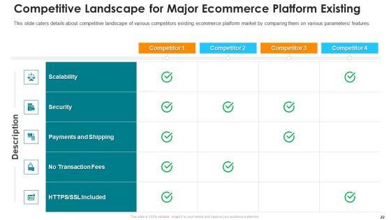 Online_Marketing_Platform_Pitch_Deck_Ppt_PowerPoint_Presentation_Complete_Deck_With_Slides_Slide_22.jpg