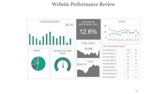 Online_Marketing_PowerPoint_Presentation_Complete_Deck_With_Slides_Slide_12.jpg