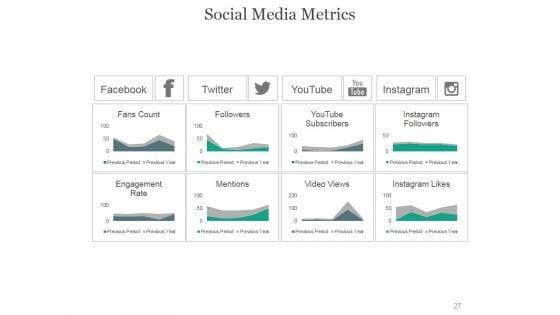 Online_Marketing_PowerPoint_Presentation_Complete_Deck_With_Slides_Slide_27.jpg