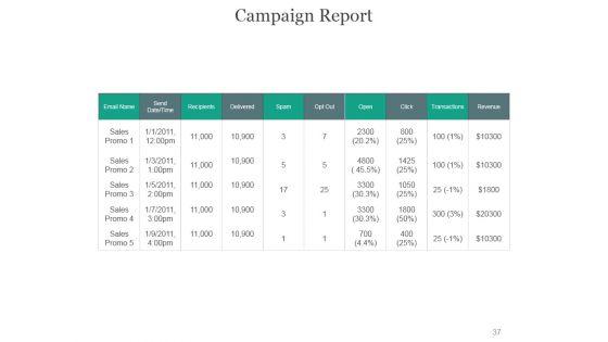 Online_Marketing_PowerPoint_Presentation_Complete_Deck_With_Slides_Slide_37.jpg