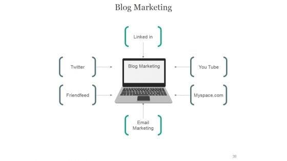 Online_Marketing_PowerPoint_Presentation_Complete_Deck_With_Slides_Slide_38.jpg