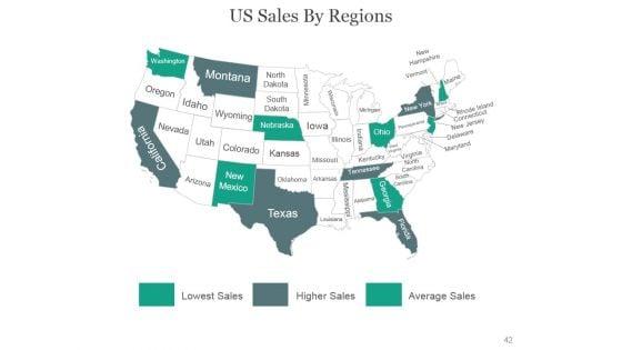 Online_Marketing_PowerPoint_Presentation_Complete_Deck_With_Slides_Slide_42.jpg