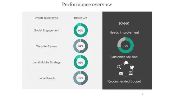 Online_Marketing_PowerPoint_Presentation_Complete_Deck_With_Slides_Slide_5.jpg