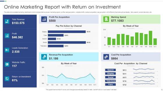Online_Marketing_Report_Ppt_PowerPoint_Presentation_Complete_Deck_With_Slides_Slide_10.jpg
