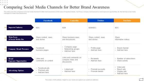 Online_Marketing_Tactics_To_Enhance_Sales_Comparing_Social_Media_Channels_For_Better_Brand_Infographics_PDF_Slide_1.jpg
