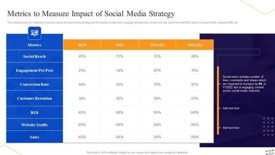 Online_Marketing_Tactics_To_Enhance_Sales_Ppt_PowerPoint_Presentation_Complete_Deck_With_Slides_Slide_29.jpg