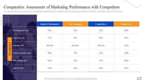 Online_Marketing_Tactics_To_Enhance_Sales_Ppt_PowerPoint_Presentation_Complete_Deck_With_Slides_Slide_7.jpg