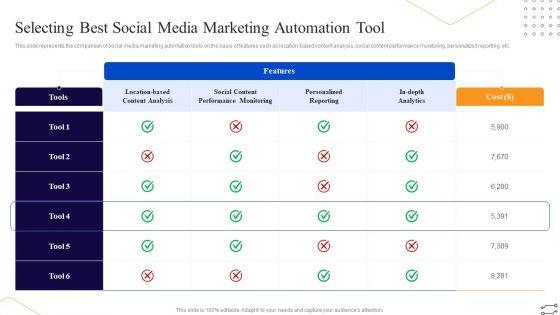 Online_Marketing_Tactics_To_Enhance_Sales_Selecting_Best_Social_Media_Marketing_Automation_Information_PDF_Slide_1.jpg