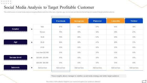 Online_Marketing_Tactics_To_Enhance_Sales_Social_Media_Analysis_To_Target_Profitable_Customer_Introduction_PDF_Slide_1.jpg