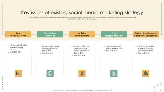 Online_Marketing_Techniques_Assessment_Approach_Ppt_PowerPoint_Presentation_Complete_Deck_With_Slides_Slide_10.jpg