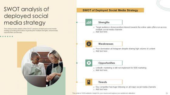 Online_Marketing_Techniques_Assessment_Approach_Ppt_PowerPoint_Presentation_Complete_Deck_With_Slides_Slide_23.jpg