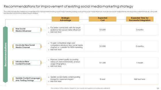 Online_Marketing_Techniques_Assessment_Approach_Ppt_PowerPoint_Presentation_Complete_Deck_With_Slides_Slide_25.jpg